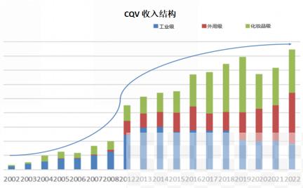 被环球新材国际收购的CQV，是一家怎样的公司？