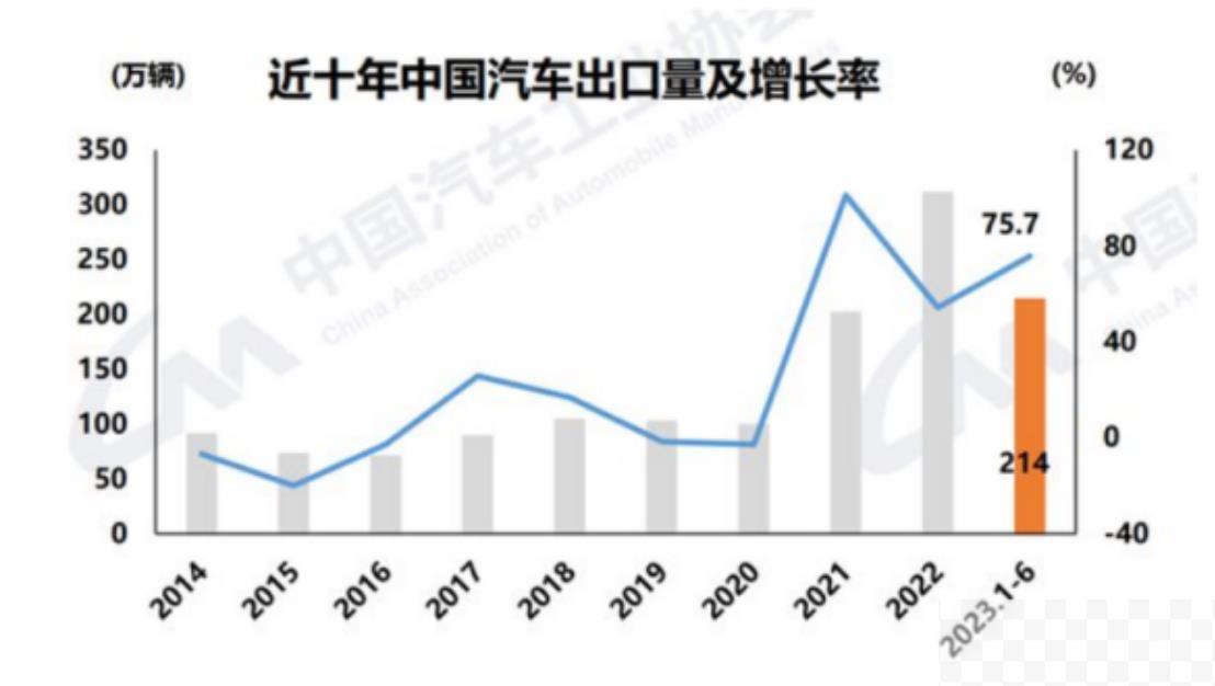 国产自动驾驶芯片“军团”鏖战英伟达