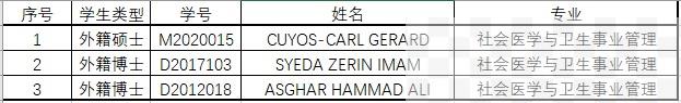 山东大学拟清退3名研究生